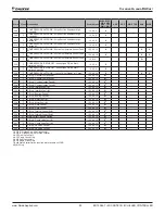 Preview for 95 page of Daikin MicroTech II Installation And Maintenance Manual