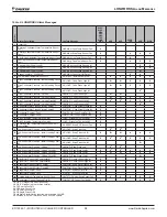 Preview for 98 page of Daikin MicroTech II Installation And Maintenance Manual