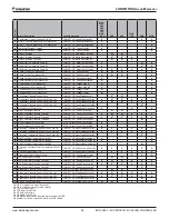 Preview for 99 page of Daikin MicroTech II Installation And Maintenance Manual