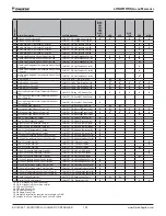 Preview for 100 page of Daikin MicroTech II Installation And Maintenance Manual