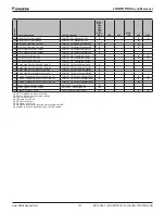 Preview for 101 page of Daikin MicroTech II Installation And Maintenance Manual