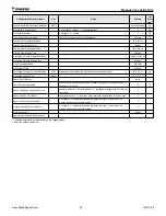 Preview for 43 page of Daikin MicroTech II Operation And Maintenance Manual