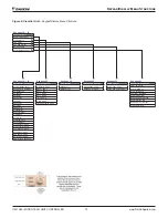 Предварительный просмотр 12 страницы Daikin MicroTech III DPS Installation And Maintenance Manual