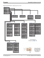 Предварительный просмотр 13 страницы Daikin MicroTech III DPS Installation And Maintenance Manual