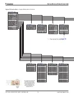 Предварительный просмотр 14 страницы Daikin MicroTech III DPS Installation And Maintenance Manual