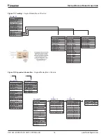 Предварительный просмотр 16 страницы Daikin MicroTech III DPS Installation And Maintenance Manual