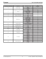 Предварительный просмотр 37 страницы Daikin MicroTech III DPS Installation And Maintenance Manual