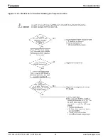 Предварительный просмотр 84 страницы Daikin MicroTech III DPS Installation And Maintenance Manual