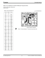 Предварительный просмотр 85 страницы Daikin MicroTech III DPS Installation And Maintenance Manual