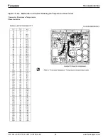 Предварительный просмотр 96 страницы Daikin MicroTech III DPS Installation And Maintenance Manual