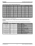 Preview for 29 page of Daikin MicroTech III Troubleshooting Manual