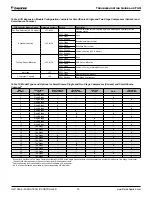 Preview for 30 page of Daikin MicroTech III Troubleshooting Manual