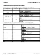 Preview for 32 page of Daikin MicroTech III Troubleshooting Manual