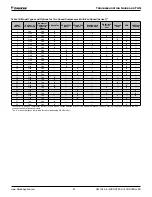 Preview for 33 page of Daikin MicroTech III Troubleshooting Manual