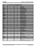 Preview for 66 page of Daikin MicroTech Operation And Maintenance