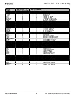 Preview for 69 page of Daikin MicroTech Operation And Maintenance