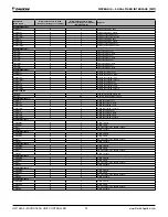 Preview for 74 page of Daikin MicroTech Operation And Maintenance