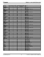 Preview for 75 page of Daikin MicroTech Operation And Maintenance