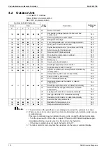 Preview for 120 page of Daikin MKS-T Series Service Manual