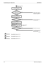 Предварительный просмотр 164 страницы Daikin MKS-T Series Service Manual