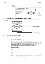 Preview for 178 page of Daikin MKS-T Series Service Manual