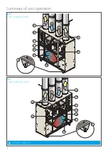 Preview for 14 page of Daikin Modular T Smart ATB Installation, Use And Maintenance Manual