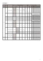 Preview for 39 page of Daikin Modular T Smart ATB Installation, Use And Maintenance Manual