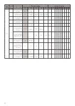 Preview for 40 page of Daikin Modular T Smart ATB Installation, Use And Maintenance Manual