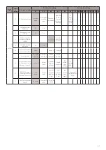 Preview for 41 page of Daikin Modular T Smart ATB Installation, Use And Maintenance Manual