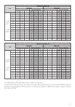 Preview for 45 page of Daikin Modular T Smart ATB Installation, Use And Maintenance Manual