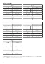 Preview for 46 page of Daikin Modular T Smart ATB Installation, Use And Maintenance Manual