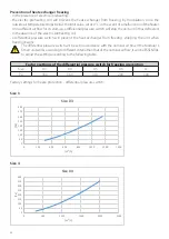 Preview for 52 page of Daikin Modular T Smart ATB Installation, Use And Maintenance Manual