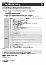 Preview for 18 page of Daikin MTKY50UV16V3A Operation Manual