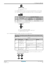 Предварительный просмотр 37 страницы Daikin Multi+ R32 Split Series Installer'S Reference Manual