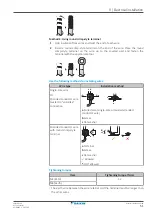 Preview for 51 page of Daikin Multi+ R32 Split Series Installer'S Reference Manual