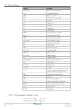 Preview for 74 page of Daikin Multi+ R32 Split Series Installer'S Reference Manual