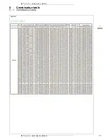 Preview for 9 page of Daikin MXS-E Technical Data Manual