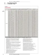 Preview for 10 page of Daikin MXS-E Technical Data Manual