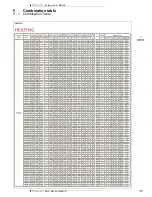 Preview for 15 page of Daikin MXS-E Technical Data Manual