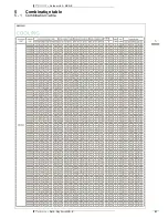 Preview for 23 page of Daikin MXS-E Technical Data Manual