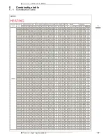 Preview for 29 page of Daikin MXS-E Technical Data Manual