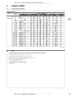 Предварительный просмотр 14 страницы Daikin MXS-FV1B_F2V1B User Manual