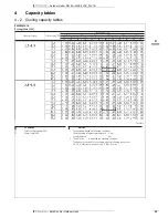 Предварительный просмотр 22 страницы Daikin MXS-FV1B_F2V1B User Manual