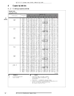 Preview for 33 page of Daikin MXS-FV1B_F2V1B User Manual