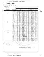 Предварительный просмотр 52 страницы Daikin MXS-FV1B_F2V1B User Manual