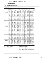 Предварительный просмотр 70 страницы Daikin MXS-FV1B_F2V1B User Manual