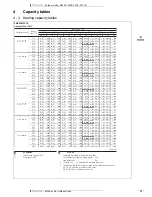 Preview for 72 page of Daikin MXS-FV1B_F2V1B User Manual