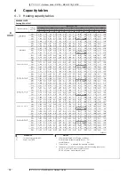 Предварительный просмотр 73 страницы Daikin MXS-FV1B_F2V1B User Manual