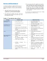 Preview for 10 page of Daikin O-UC12-FEB23-3 Installation & Maintenance