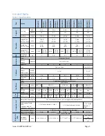 Preview for 9 page of Daikin O-WCP16-SEP21-2 Installation Operation & Maintenance